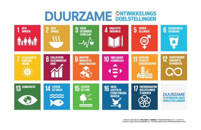 Brede Welvaart & SDG’s uitgelegd