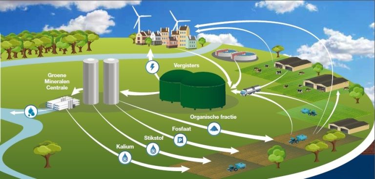 Achterhoek wil ‘zombiebodem’ leven inblazen