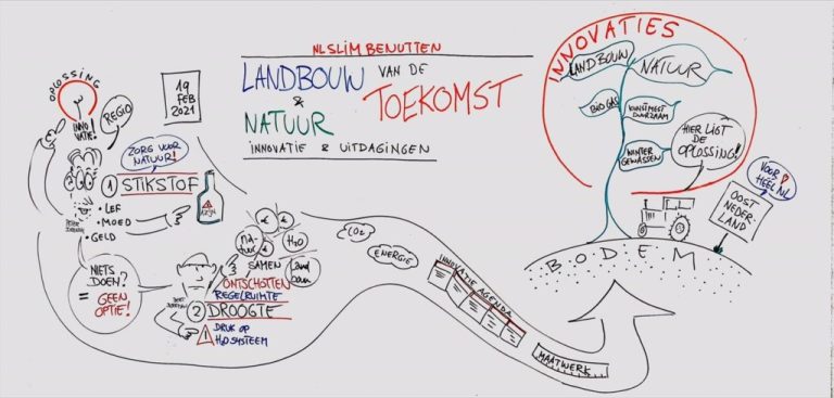 Oost-Nederland verdient alle hulp bij noodzakelijke landbouwinnovatie