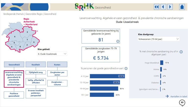 Webinar Lancering Achterhoekmonitor: Gezondste Regio op 7 juli