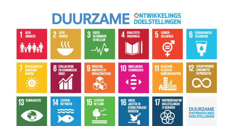 Sustainable Development Goals day 27-1-2023